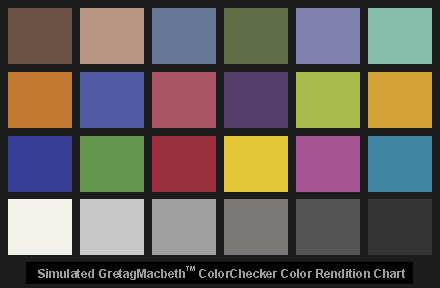 Simulated GretagMacbeth ColorChecker  Adobe RGB (1998) color space