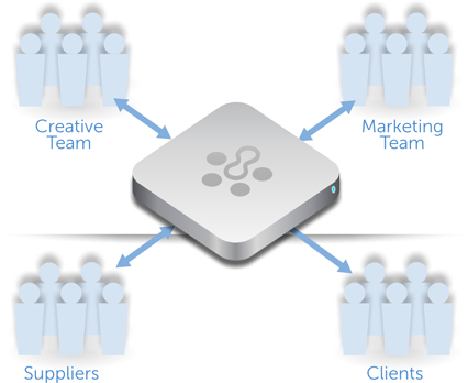 Digital Asset Management Workflow