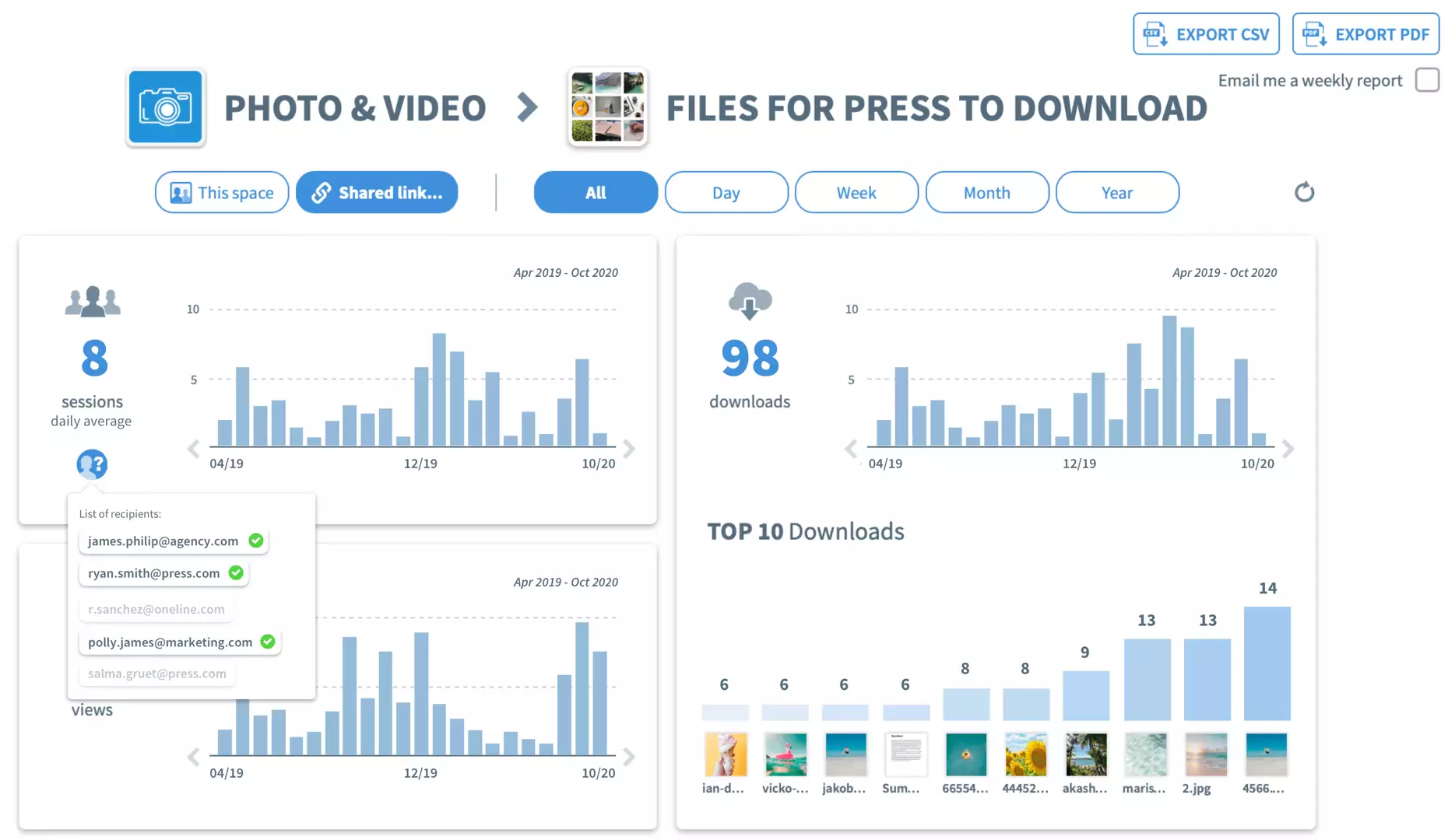 Read more about Chorus reporting and dashboards