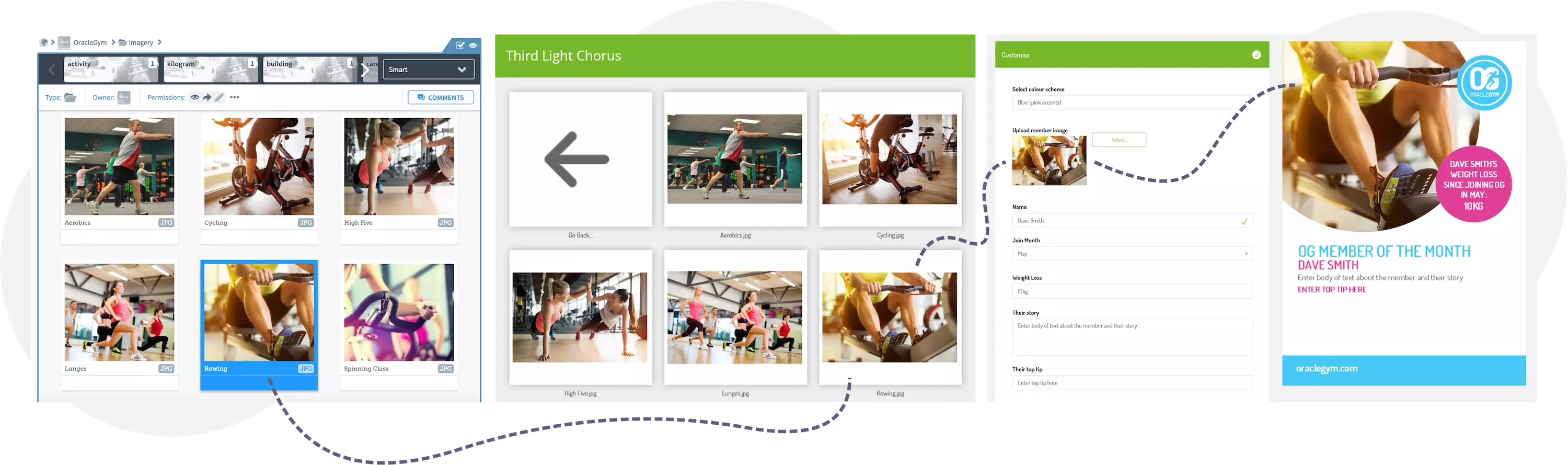 Bring content from Chorus directly into artwork templates in ROI360