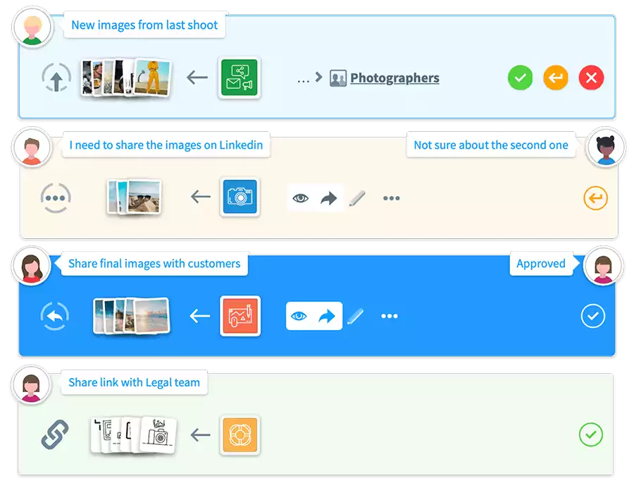 Creative Workflow and work in progress dashboard in Third Light Chorus