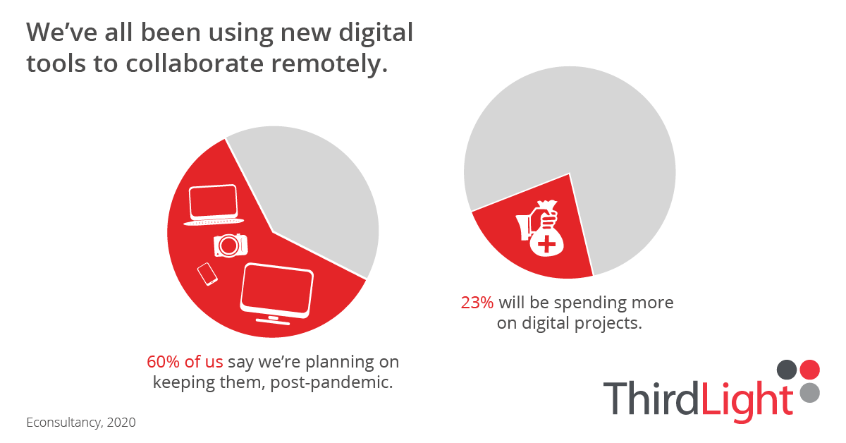 Why smart businesses are investing in digital collaboration tools
