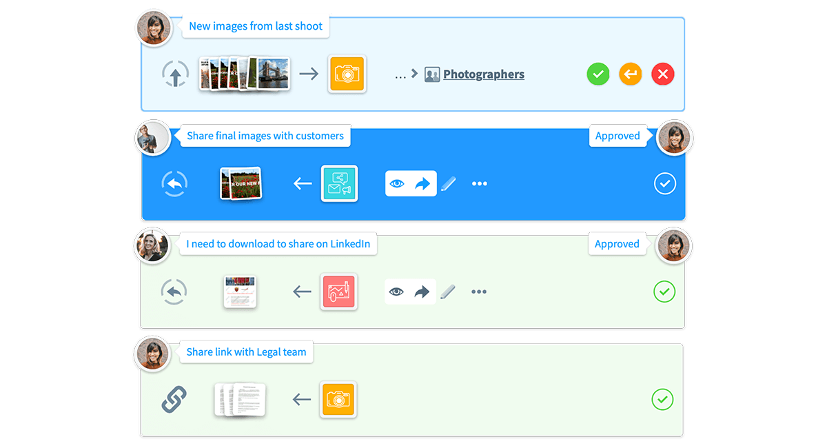 Chorus workflow dashboard