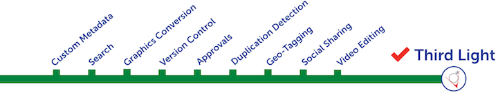 Digital Asset Management features: Evaluation can be a long journey