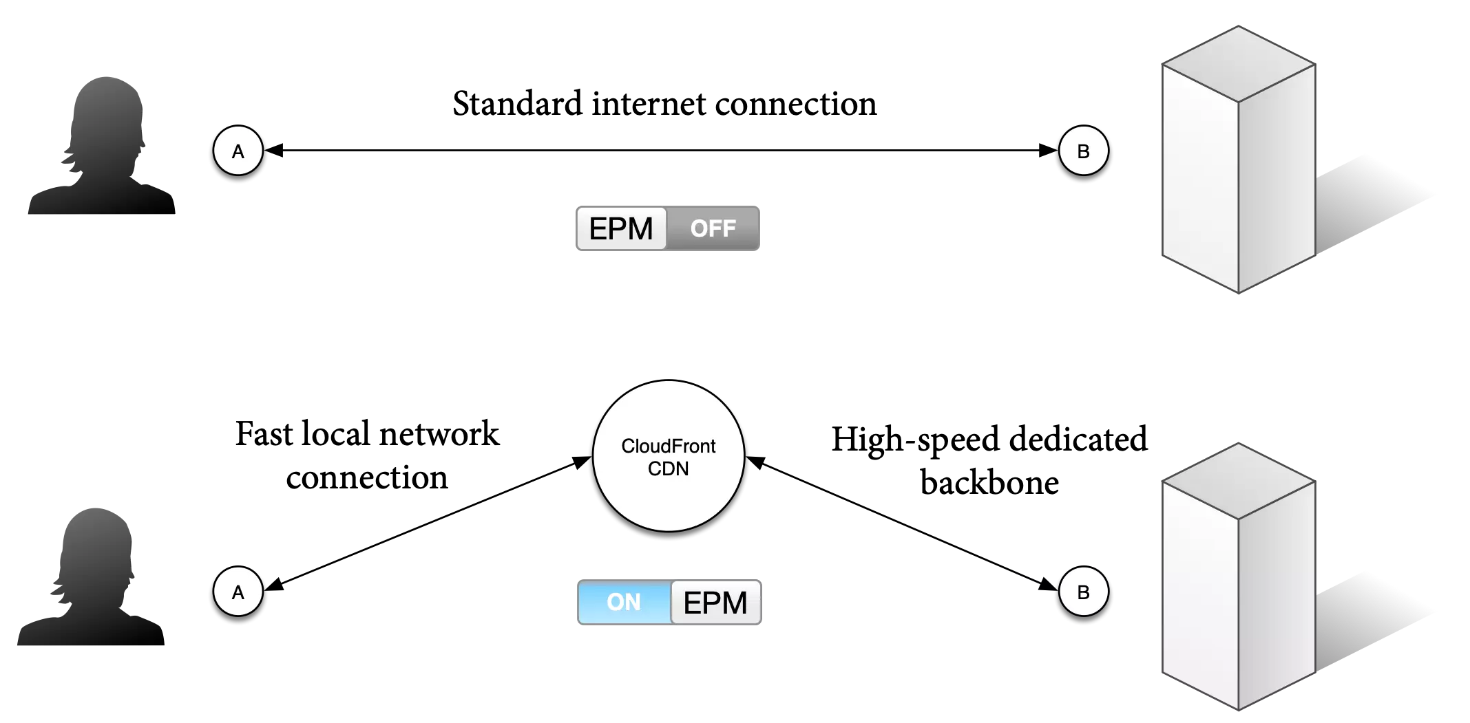 Read more about Chorus Enhanced Performance Module