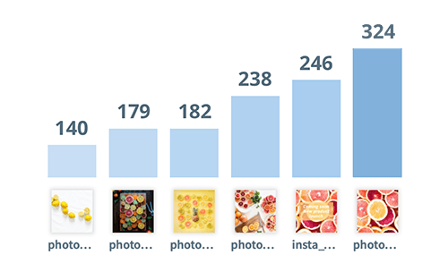 Digital asset management statistics and reporting tools