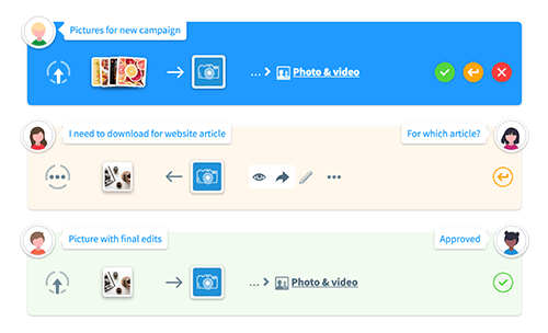 Get approvals all in one place